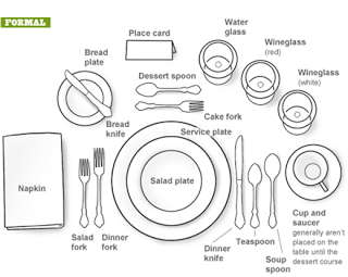 Table Setting 101: Basics and Guidelines