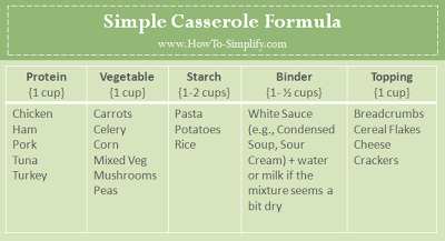 {Tips & Tricks} Preparing a Casserole
